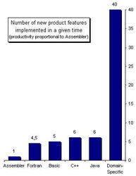 Metamodel Engine 元模型引擎的開發思路與軟件實現